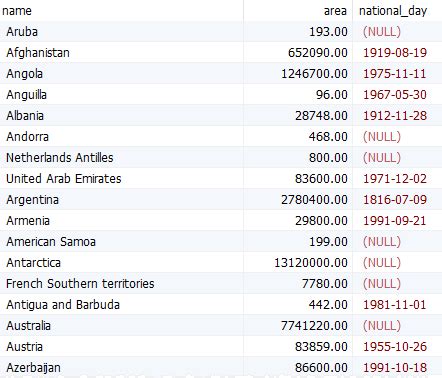 Image result for Sample Select Statement Maria