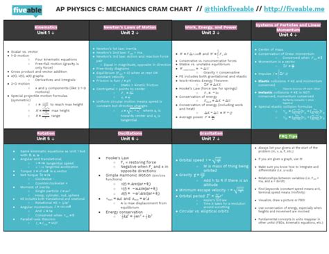 Toradh íomhá ar AP Physics C Mechanics