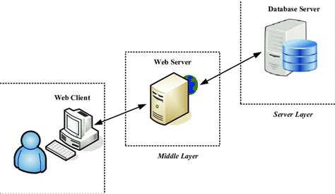 Image result for Client Server Database Diagram