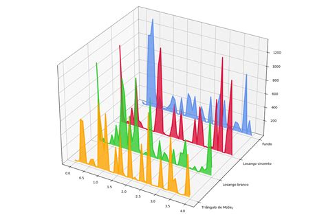Image result for Python Plot 3D Graph Flat