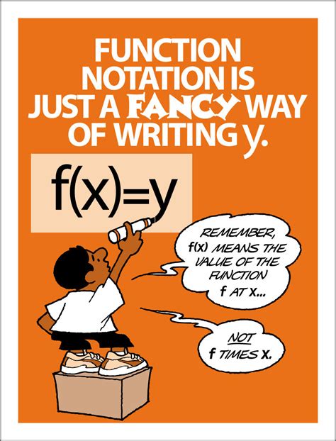 Image result for Function Notatio Poster