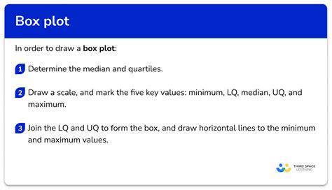 Image result for How to Draw Box Plot
