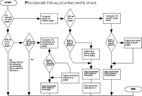 Image result for Visual Language Graphic Design