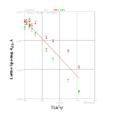 Image result for Lens Diffraction Intensity Plot