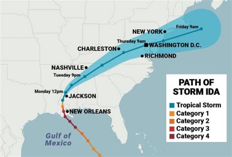 Image result for Hurricane Ida Projected Path