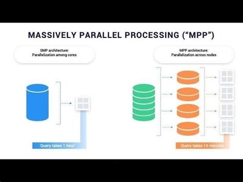 Toradh íomhá ar Massively Parallel Processing