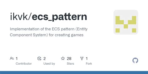 ECS Programming Design Pattern に対する画像結果