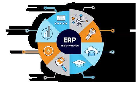 Image result for ERP Implementation