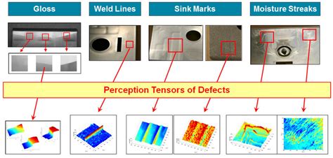Image result for Surface Volume Defects