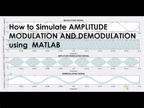 Image result for Amplitude Modulation MATLAB
