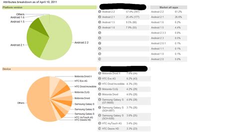 Image result for Android Screen Sizes Chart