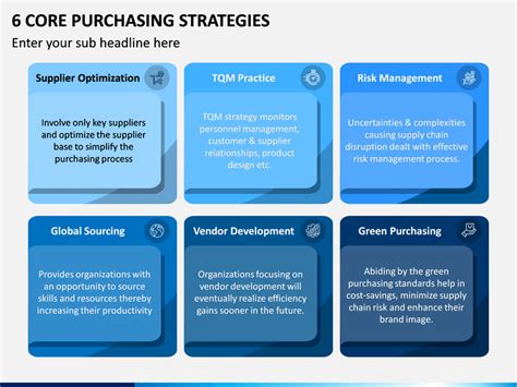 Purchasing Strategy എന്നതിനുള്ള ഇമേജ് ഫലം