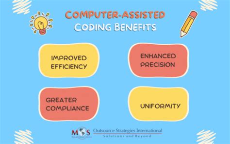 Image result for Computer Assisted Coding Data Flow Chart