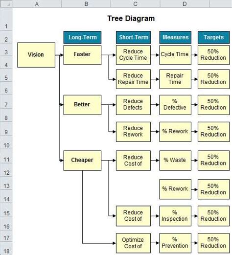 Toradh íomhá ar Excel Tree Visualization