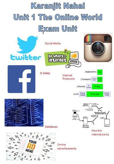 Unit 1 Online World Topics に対する画像結果