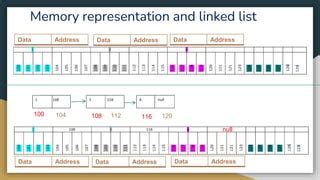 Image result for Linux Linked List Virtual Memory