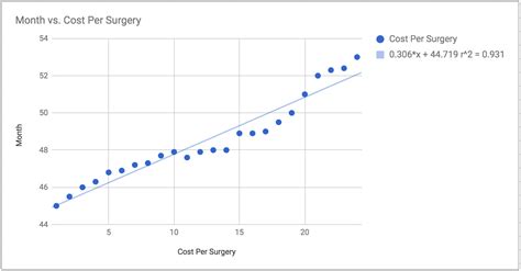 Linear Regression Data Set에 대한 이미지 결과