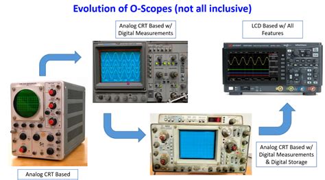 Image result for How to Operate Oscilloscope