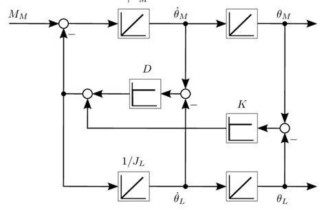 Spring-Mass Damper Block Diagram に対する画像結果