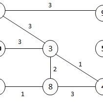 Image result for Gate Cycle Graph