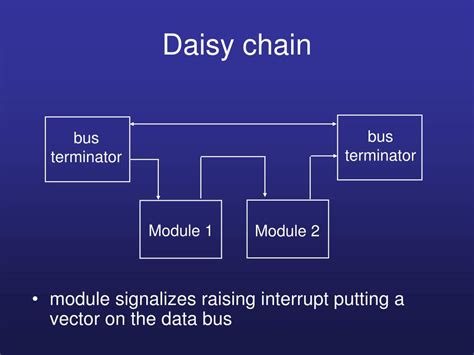 Image result for Programmed Input/Output