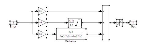 Image result for PID Controller Simulink Value