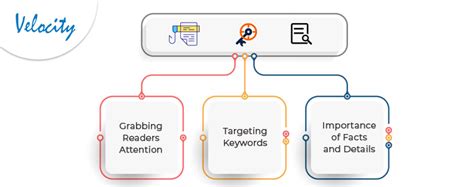 Image result for Inverted Pyramid Method