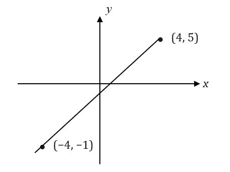 Image result for All Formulas of Coordinate Geometry