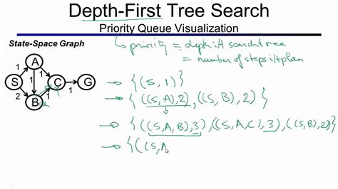 Toradh íomhá ar BFS Search Algorithm Map