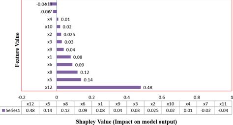 Image result for Feature Importance Plot Python