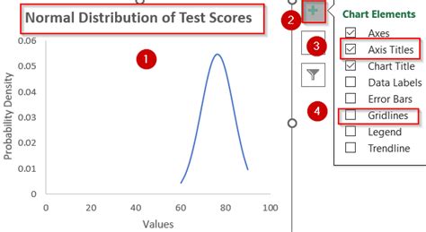 Afbeeldingsresultaten voor Plot Normal Distribution in Looker