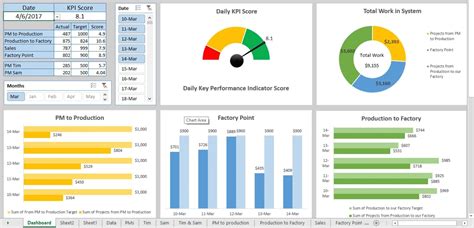 Image result for Beautiful PivotTable Design