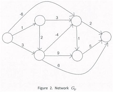 Image result for Network Graph C3