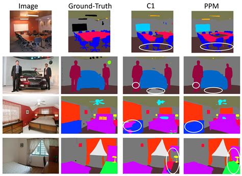 Image result for Semantic Depth Computer Vision