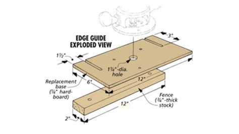 Router Edger に対する画像結果