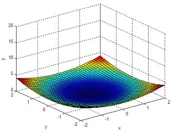 Afbeeldingsresultaten voor MATLAB Animate 3D Model