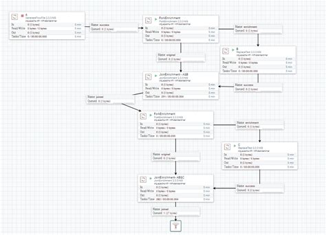 Image result for Data Flow Video File