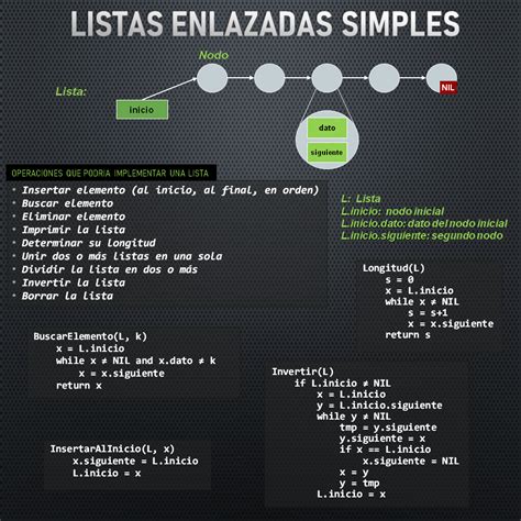 Listas En Java എന്നതിനുള്ള ഇമേജ് ഫലം