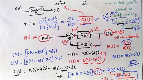 Standard Close Loop Transfer Function に対する画像結果