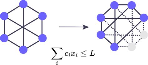 Graphical Method Qtm に対する画像結果