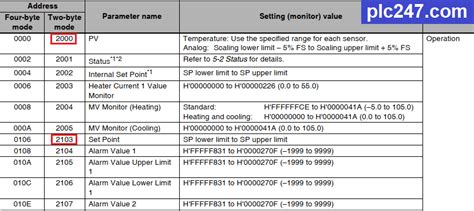 Image result for Modbus Address Table
