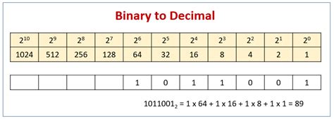 How Count Binary に対する画像結果