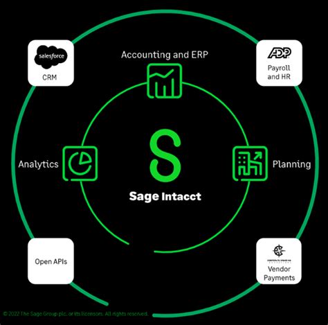 Image result for Sage Intacct Integration Options