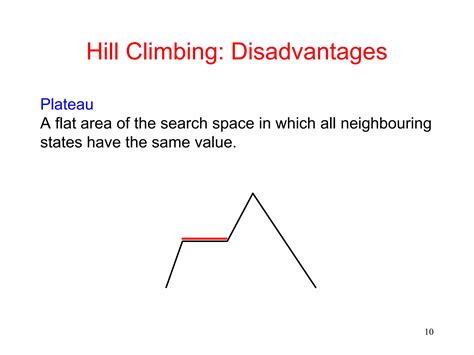 Image result for Simle Hill Climbing in Ai Matrix