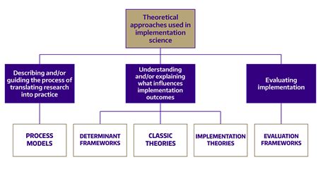 Toradh íomhá ar Implementation Science Model Nass