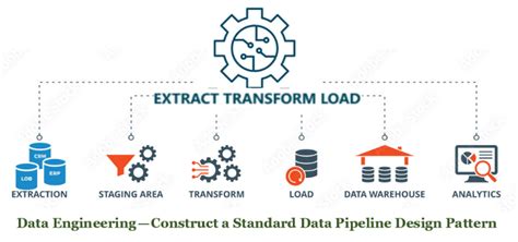 Image result for Data Engineer Design Pattern PDF
