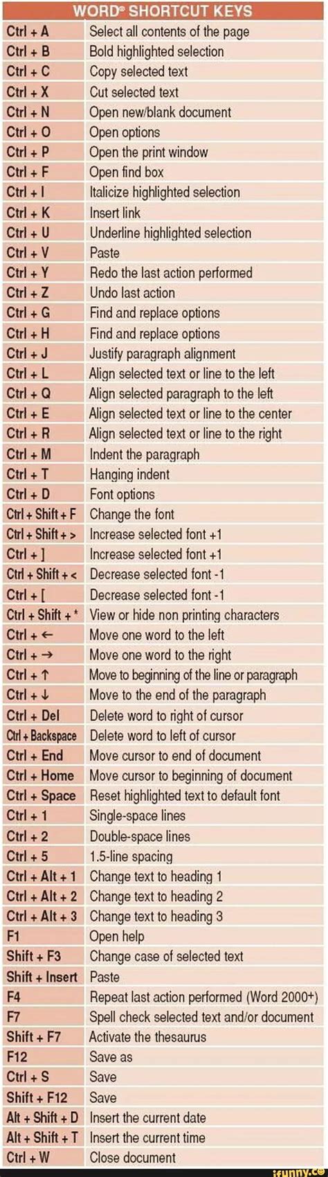 Image result for Keyboard Key Word Shortcut