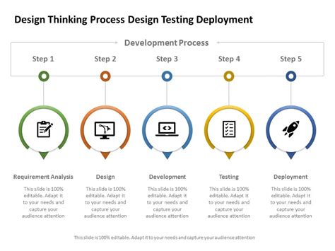 Image result for Design Thinking Process PPT