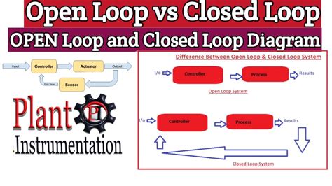 Image result for Open vs Closed Loop Control System