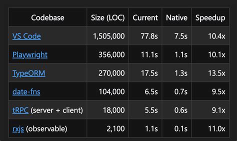 Image result for Pascal Case Statement